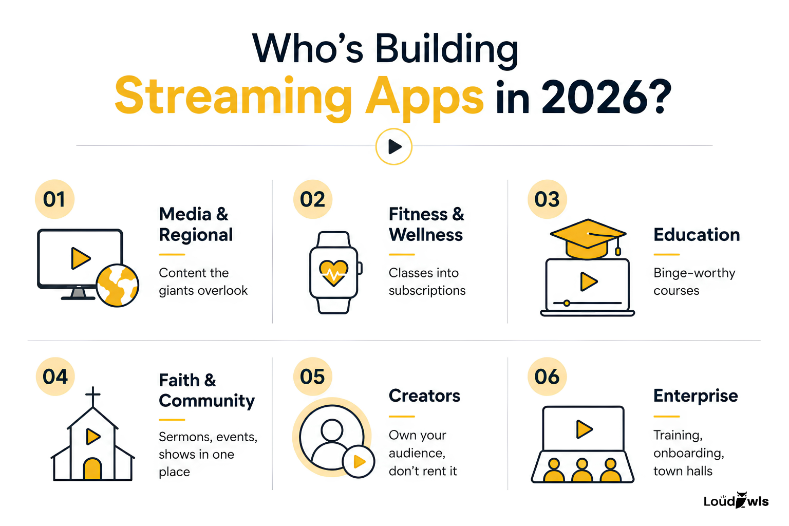 Who should build an OTT platform in 2026 — streaming app use cases: media, fitness, education, faith, creators, enterprise
