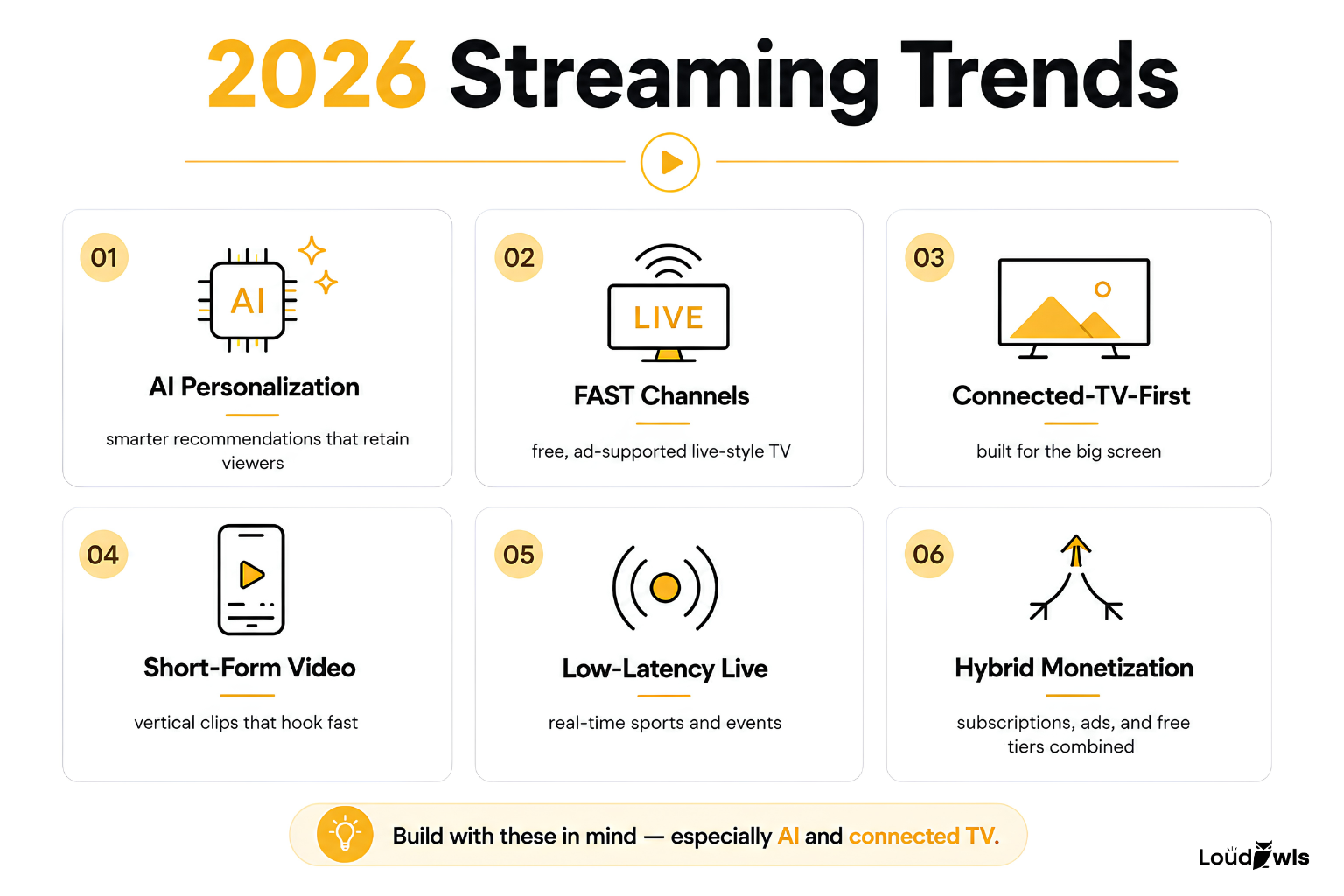 Six 2026 streaming trends for an app like Netflix — AI personalization, FAST channels, connected-TV-first design, short-form video, low-latency live streaming, and hybrid monetization.
