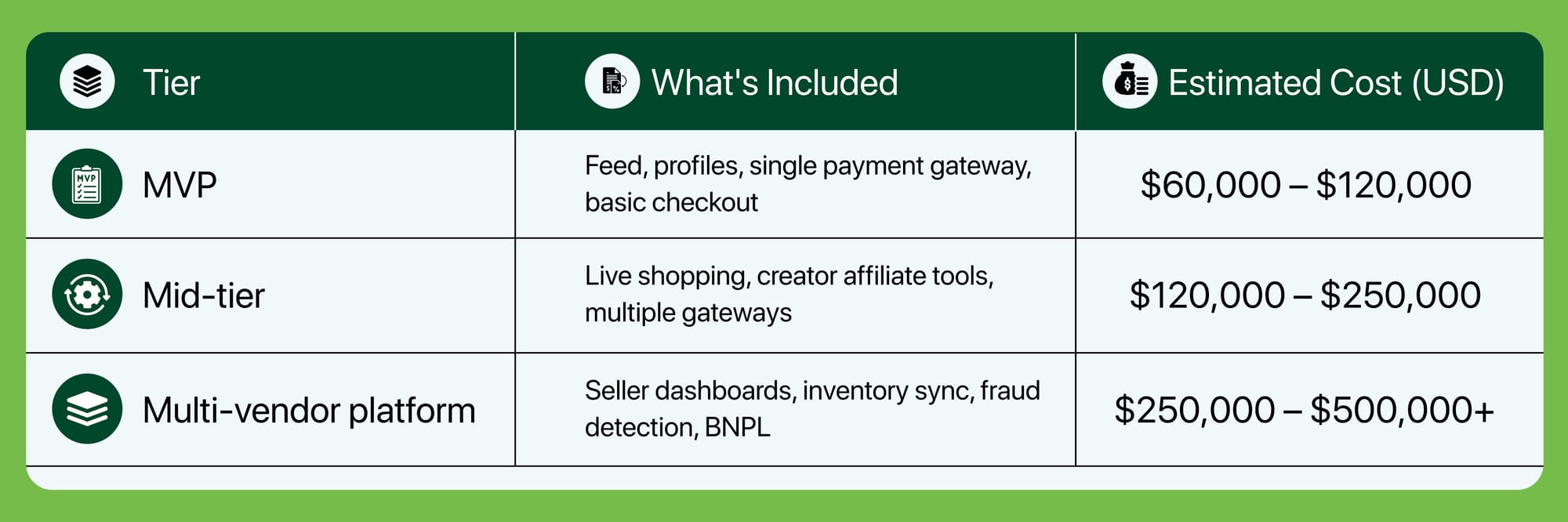 Cost to Build a Social Commerce App