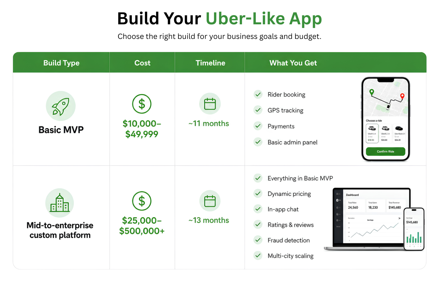Cost to Build an App Like Uber?