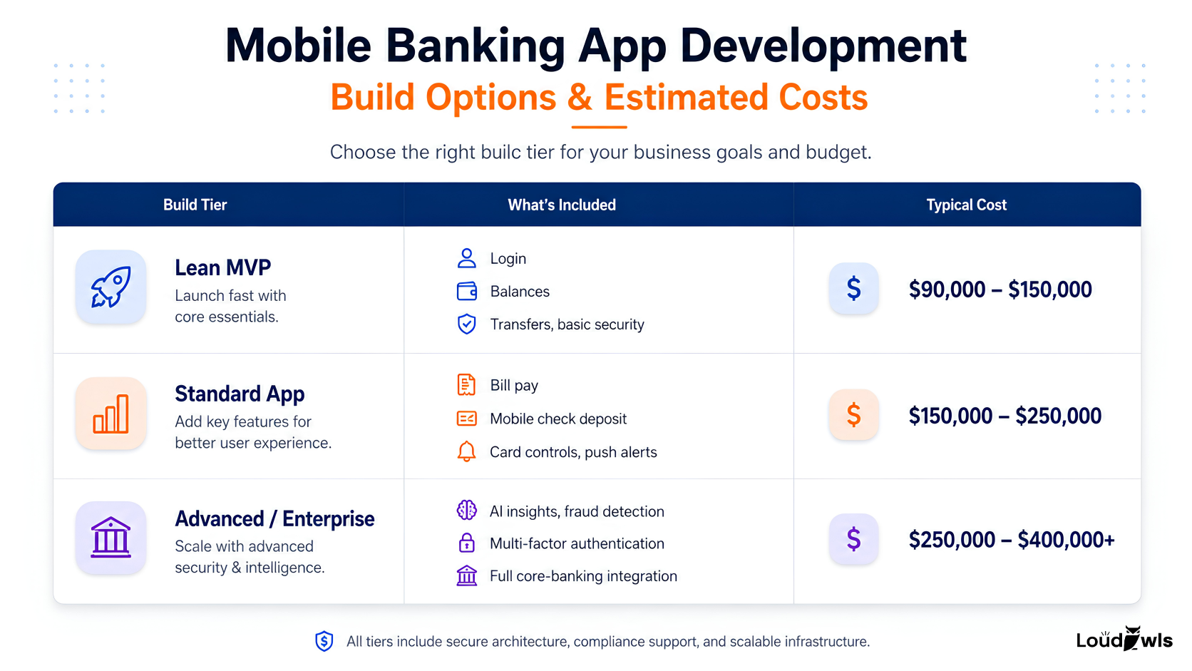 Mobile Banking App Development Cost